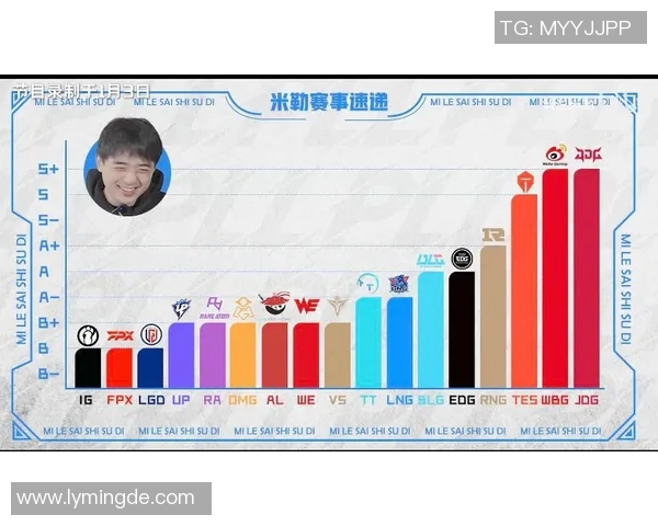 英雄联盟速度排行榜揭晓JDG战队排名第九引发热议