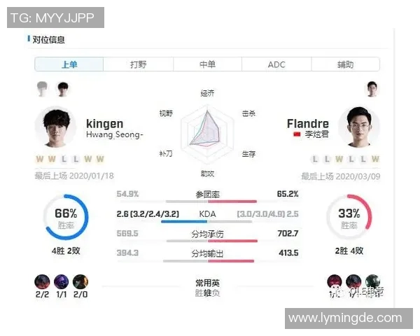 赛后复盘BLG与LNG心理素质对比分析及其影响因素探讨
