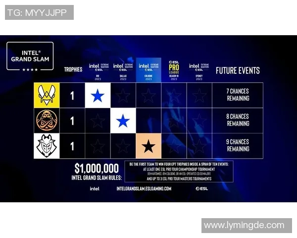 权威发布CSGO节奏实力榜单揭示顶尖战队与选手实力对比分析 权威发布CSGO节奏实力榜单揭示顶尖战队与选手实力对比分析