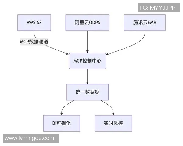 大师赛中IG团队协作表现分析与评价探讨实时数据 大师赛中IG团队协作表现分析与评价探讨实时数据