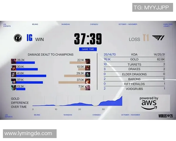 英雄联盟赛季更新IG战队实力再创新高引发玩家热议实时数据 英雄联盟赛季更新IG战队实力再创新高引发玩家热议实时数据